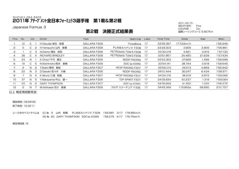 2011_02_result.pdf