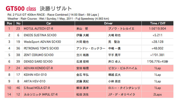 gt2-result.jpg