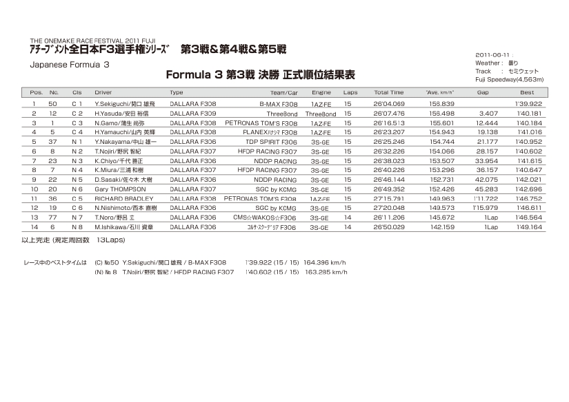 2011_03result.pdf