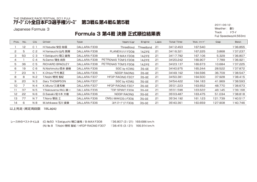 2011_04result.pdf