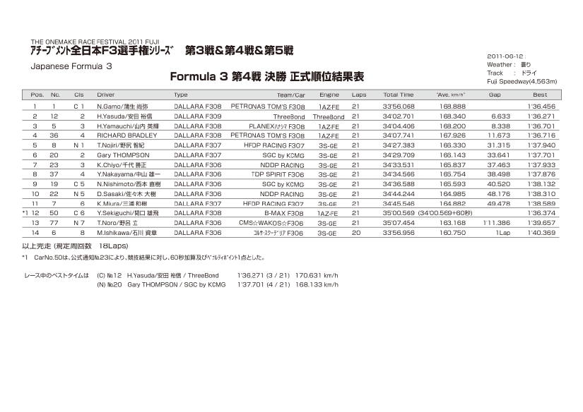 2011_05result.pdf