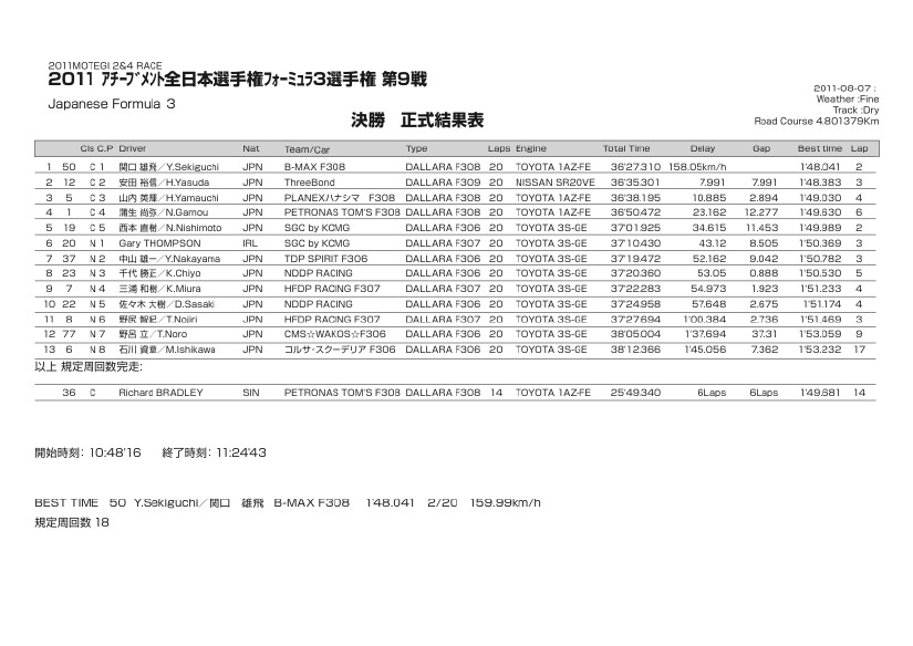 2011_09result.pdf