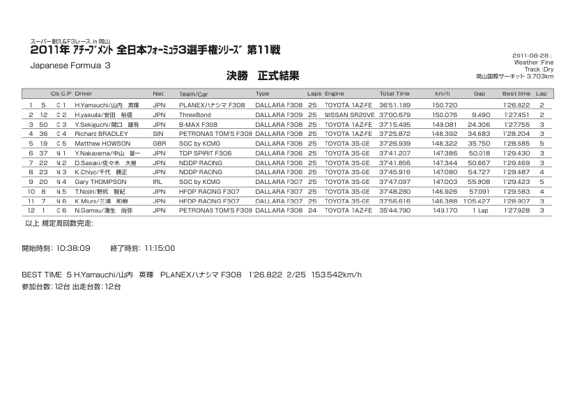 2011_11result.pdf