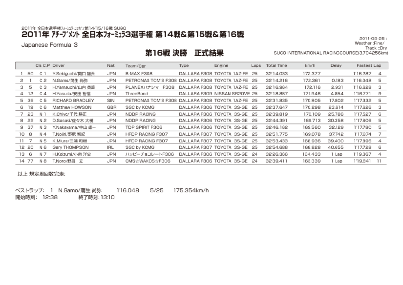 2011_16result.pdf